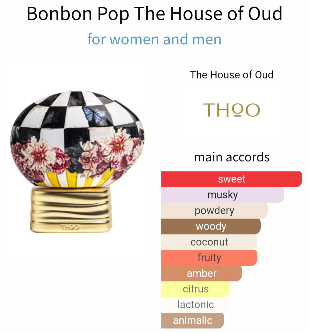 BonBon Pop - The House of Oud, Eau de parfum 0.8ml, 2ml, 5ml sample