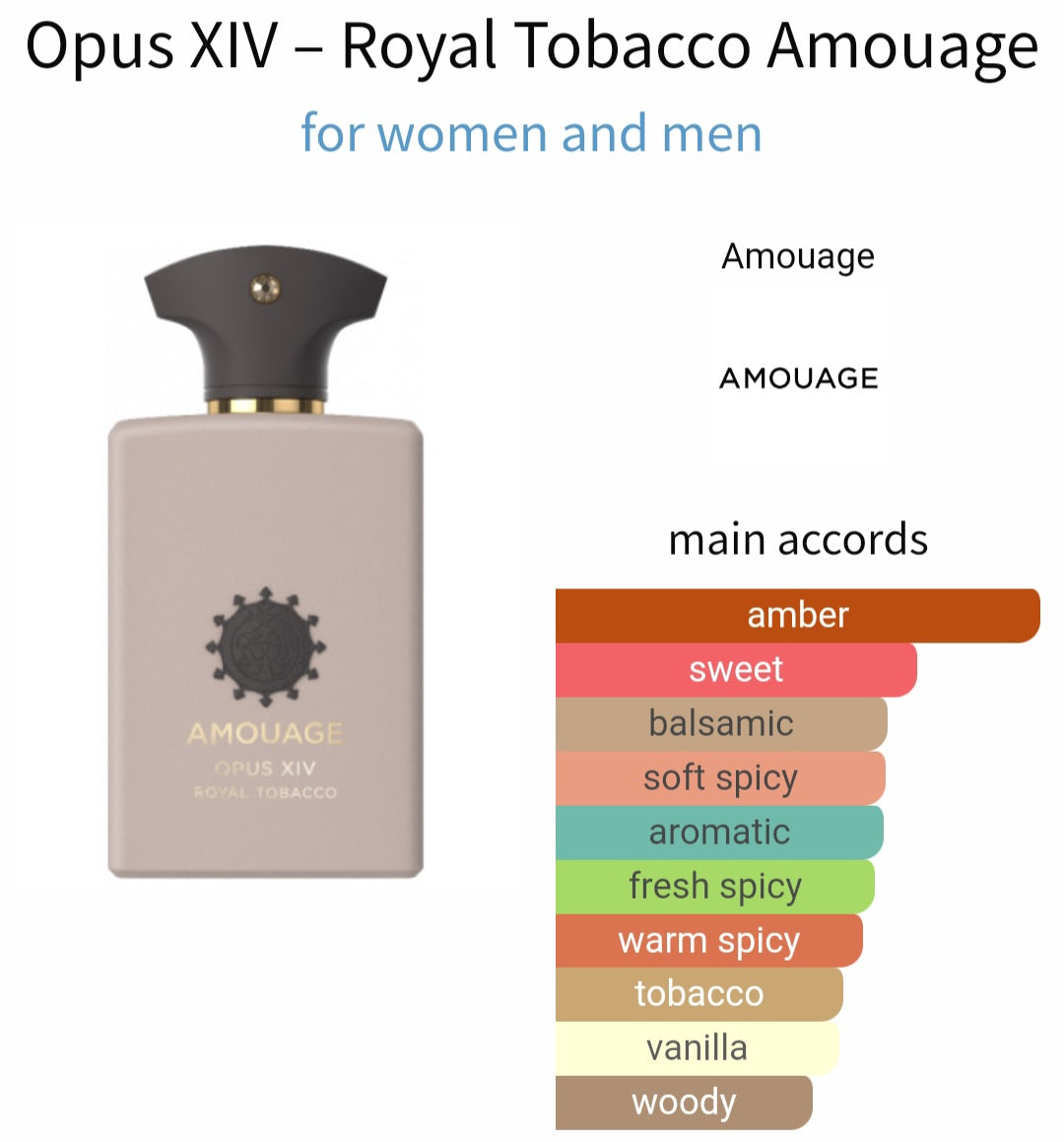 Opus XIV – Royal Tobacco - Amouage, Eau de parfum 0.8ml, 2ml, 5ml sample