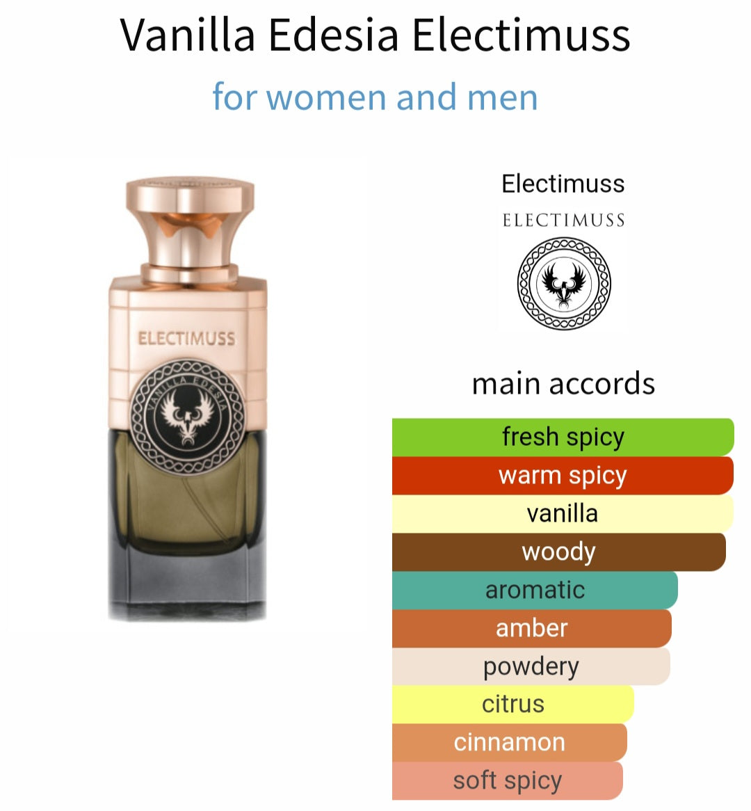 Vanilla Edesia- Electimuss, Eau de parfum 0.8ml, 2ml, 5ml sample