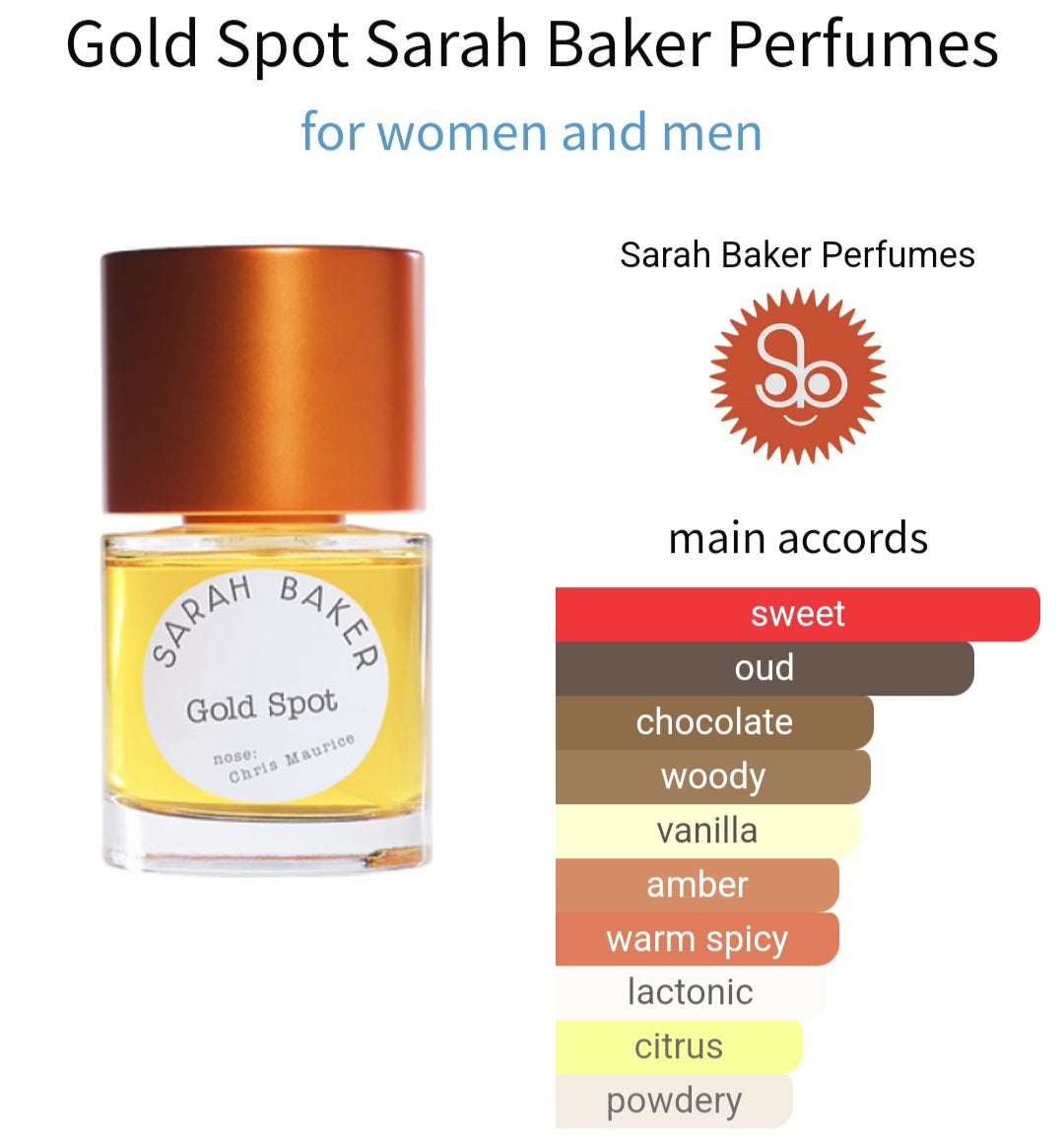 Gold Spot - Sarah Baker, Extrait de parfum 0.8ml, 2ml, 5ml sample