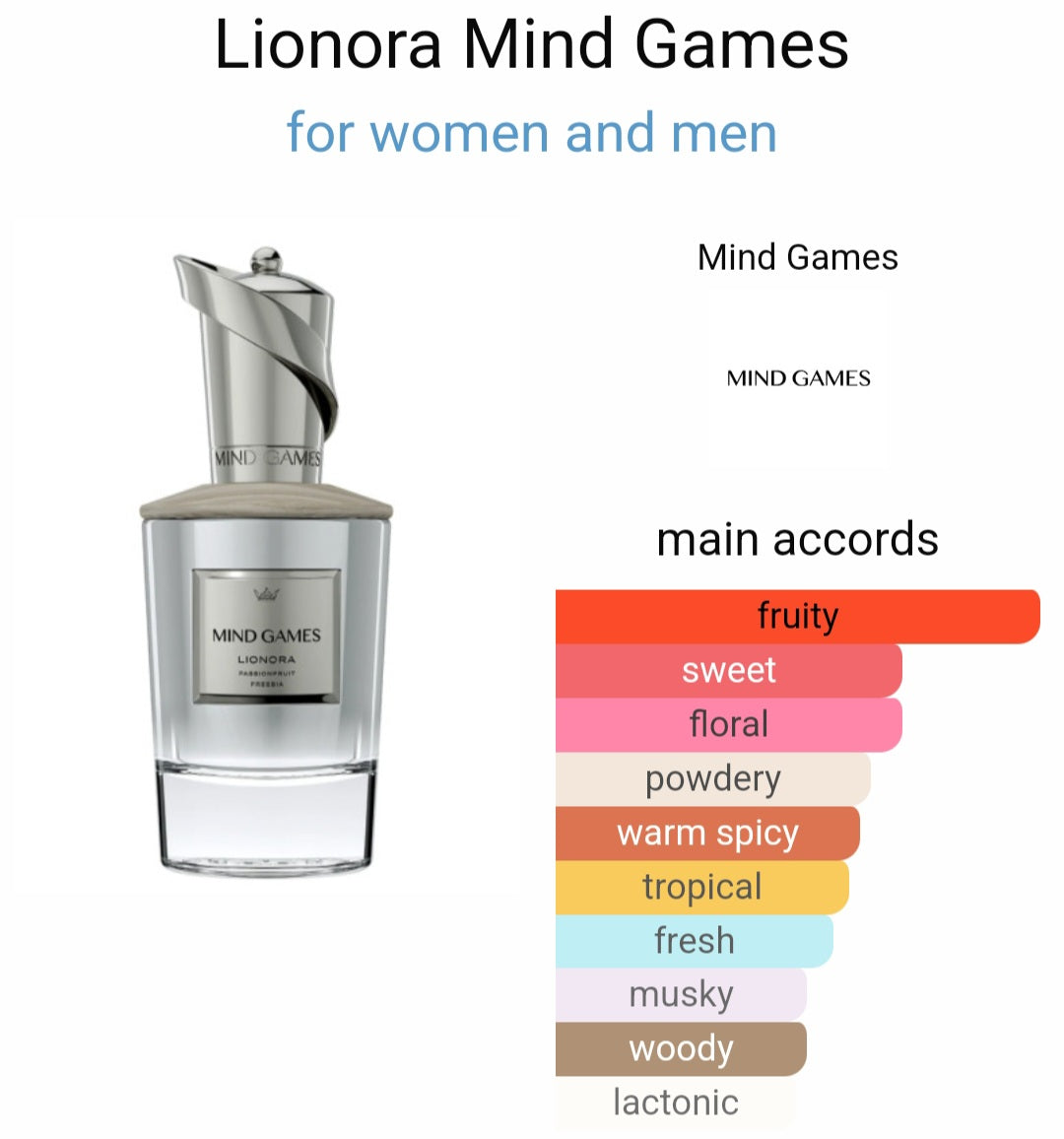 Lionora - Mind Games, Eau de parfum 0.8ml, 2ml, 5ml sample