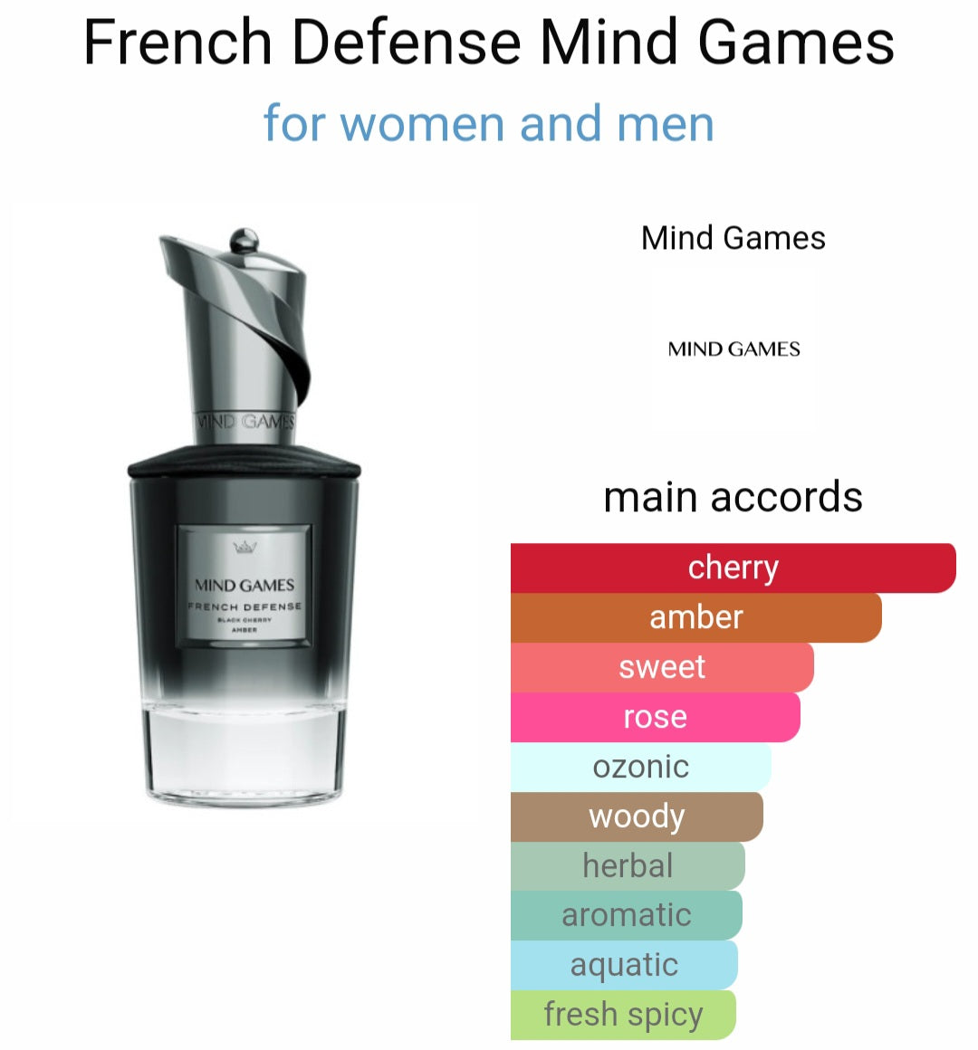 French Defense - Mind Games, Eau de parfum 0.8ml, 2ml, 5ml sample